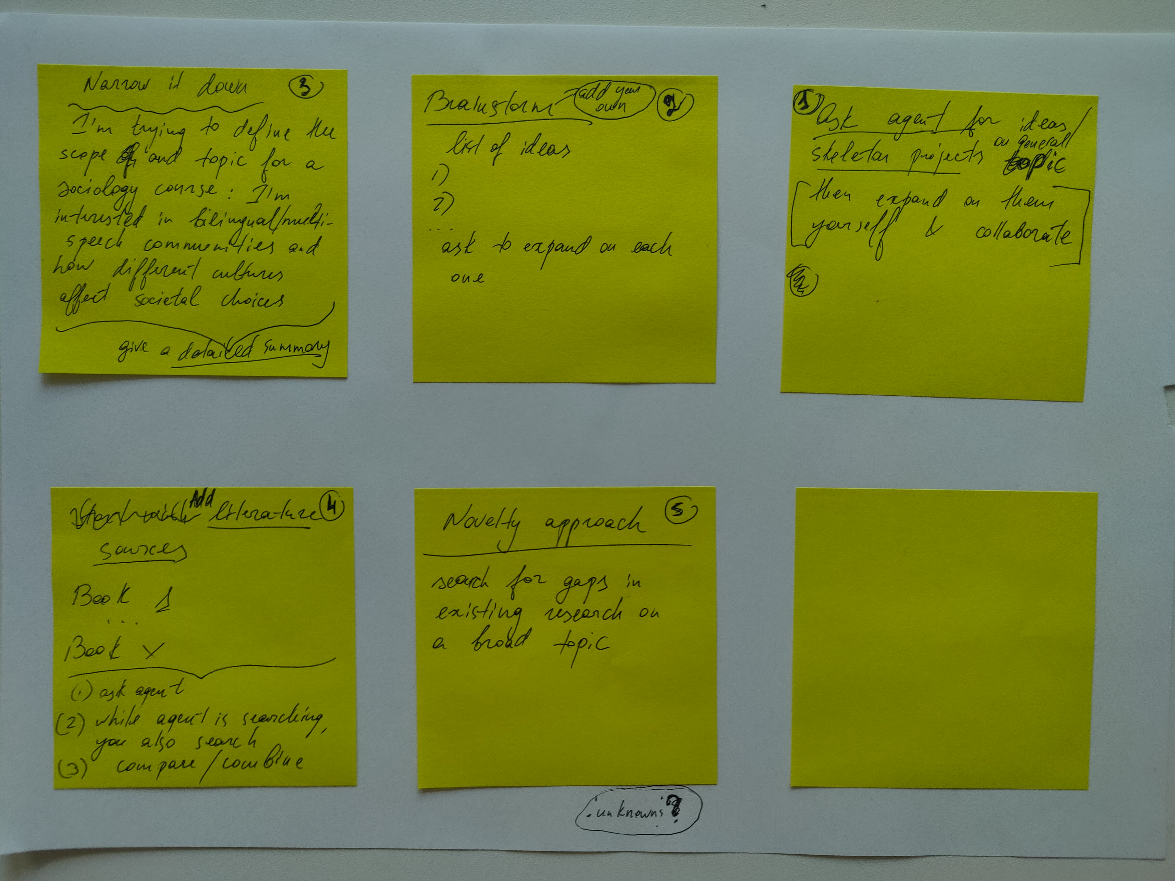 In the third individual storyboard the research process is articulated into five steps: a narrow down step, a brain storm, a third step where the agent steps in to suggest ideas that the user can expand, a literature review step and a last step called 'Novelty approach' searching the for gaps.