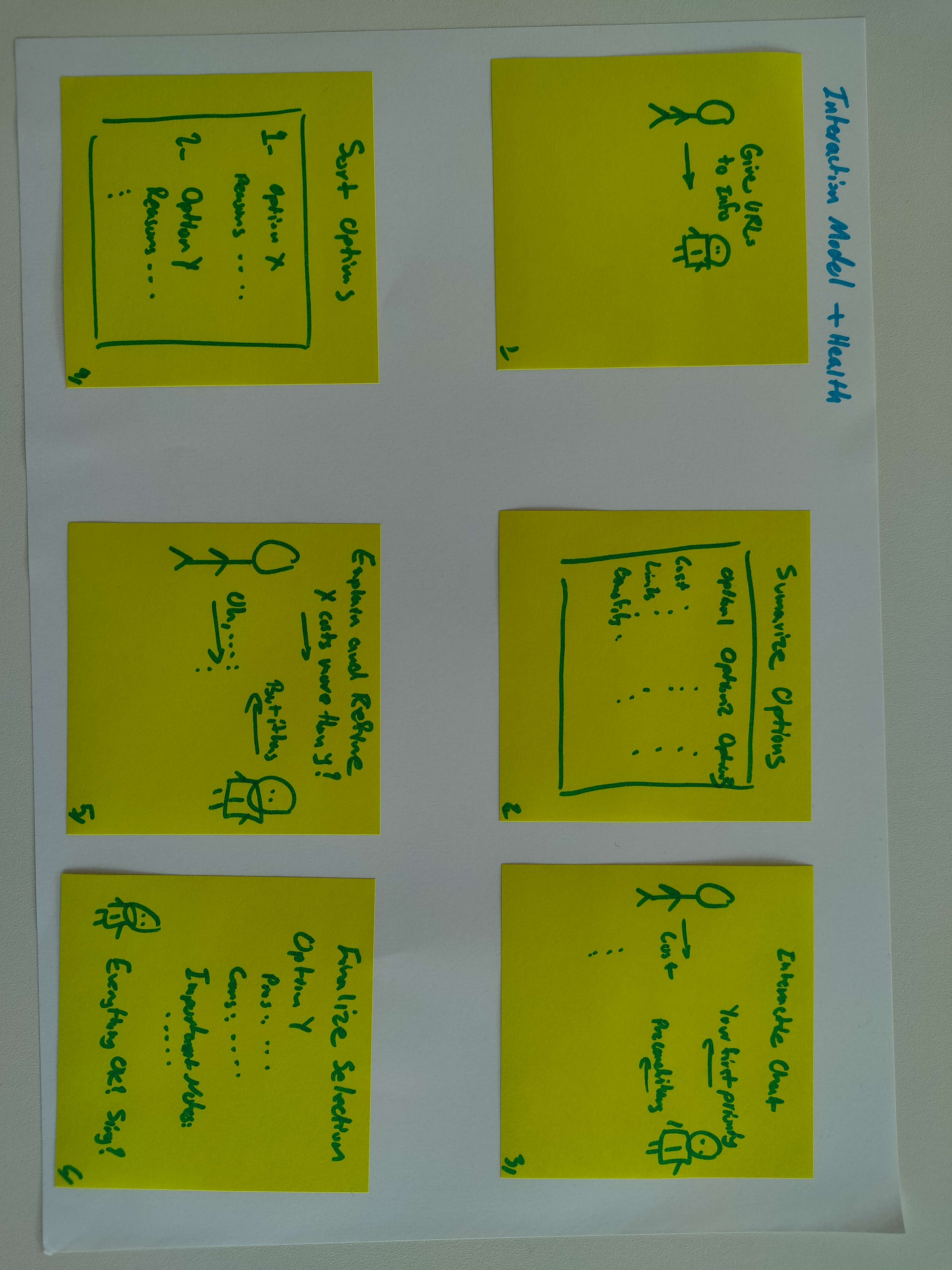 The first individual storyboard shows a user providing multiple URLs to their agent. In turn, the agent produces a summary of all the options. Agent and user chat to discuss costs, preconditions and other relevan aspcts. This produces a ranking of the options. The user can ask for explanations and lastly finalize their selection.