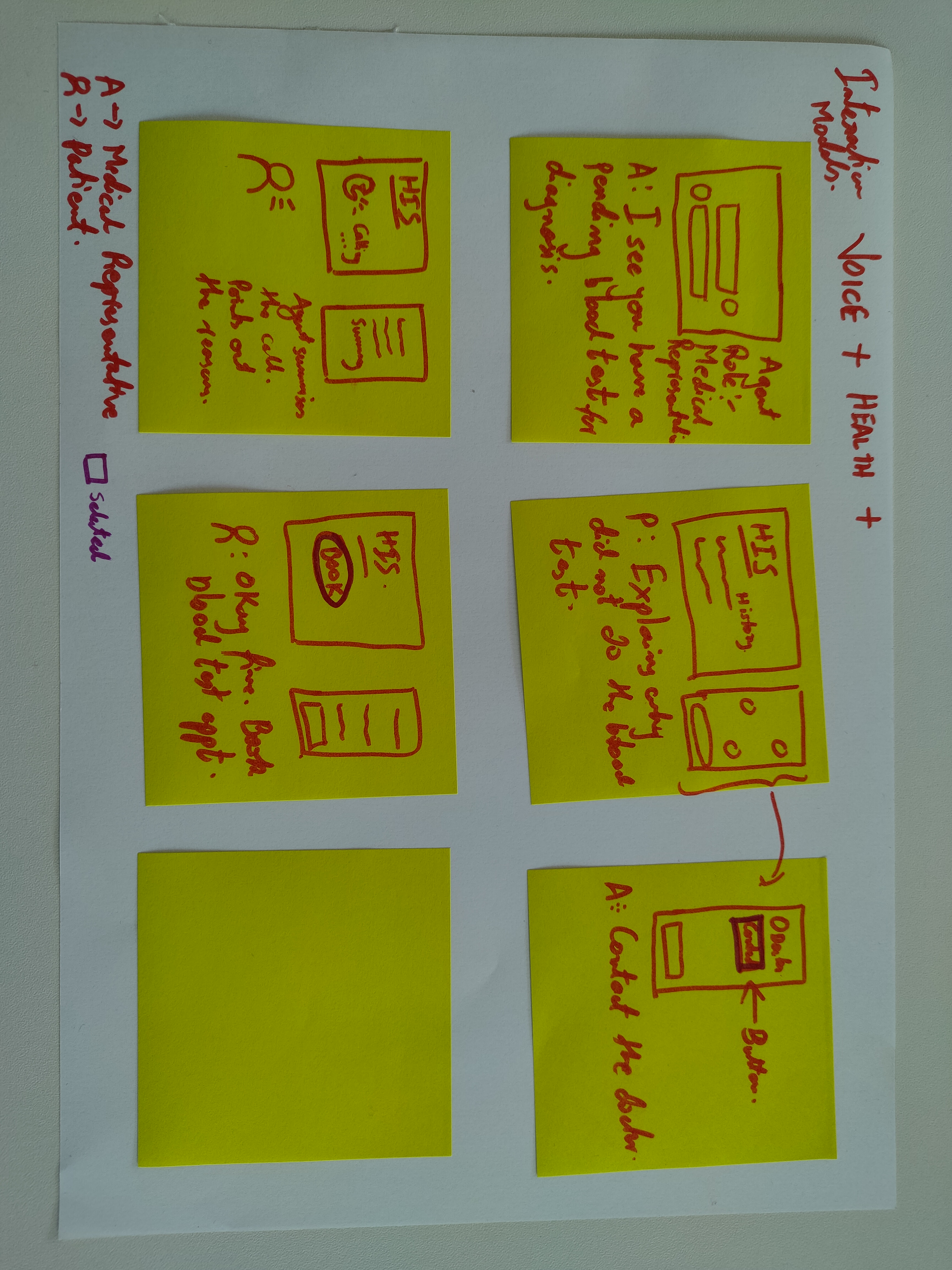 The second individual storyboard depicts an agent in the role of a medical representative. The agent knows the user's medical history and notifies them that they have a pending blood test. The user can explain why the test was not done and the agent can contact a doctor through the interface. The agent then provides a summary of the call, convincing the user to book the blood test appointment.