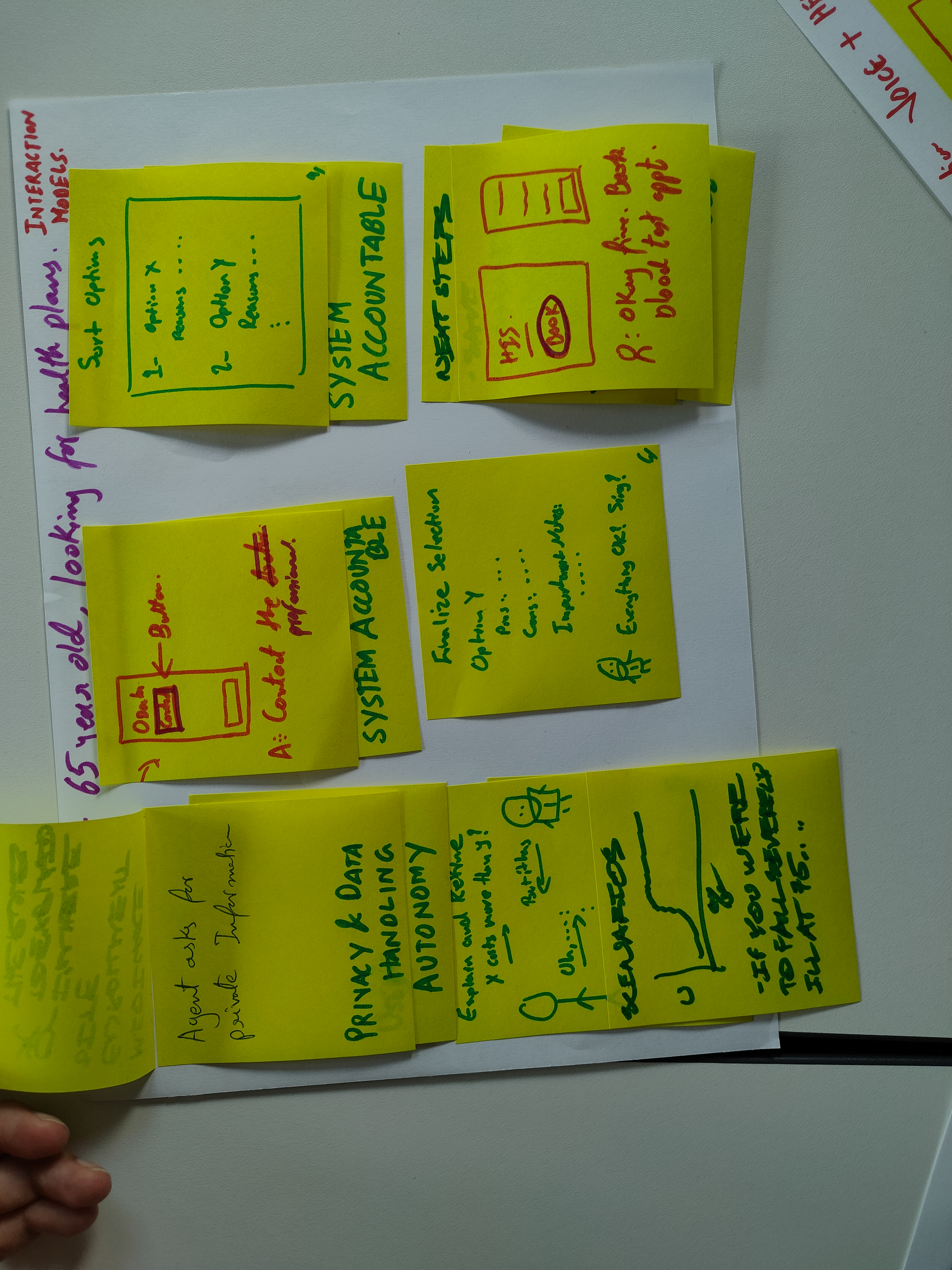 In a post-it under the first one, the participants highlighted the need for privacy measures to manage private information provided by the user