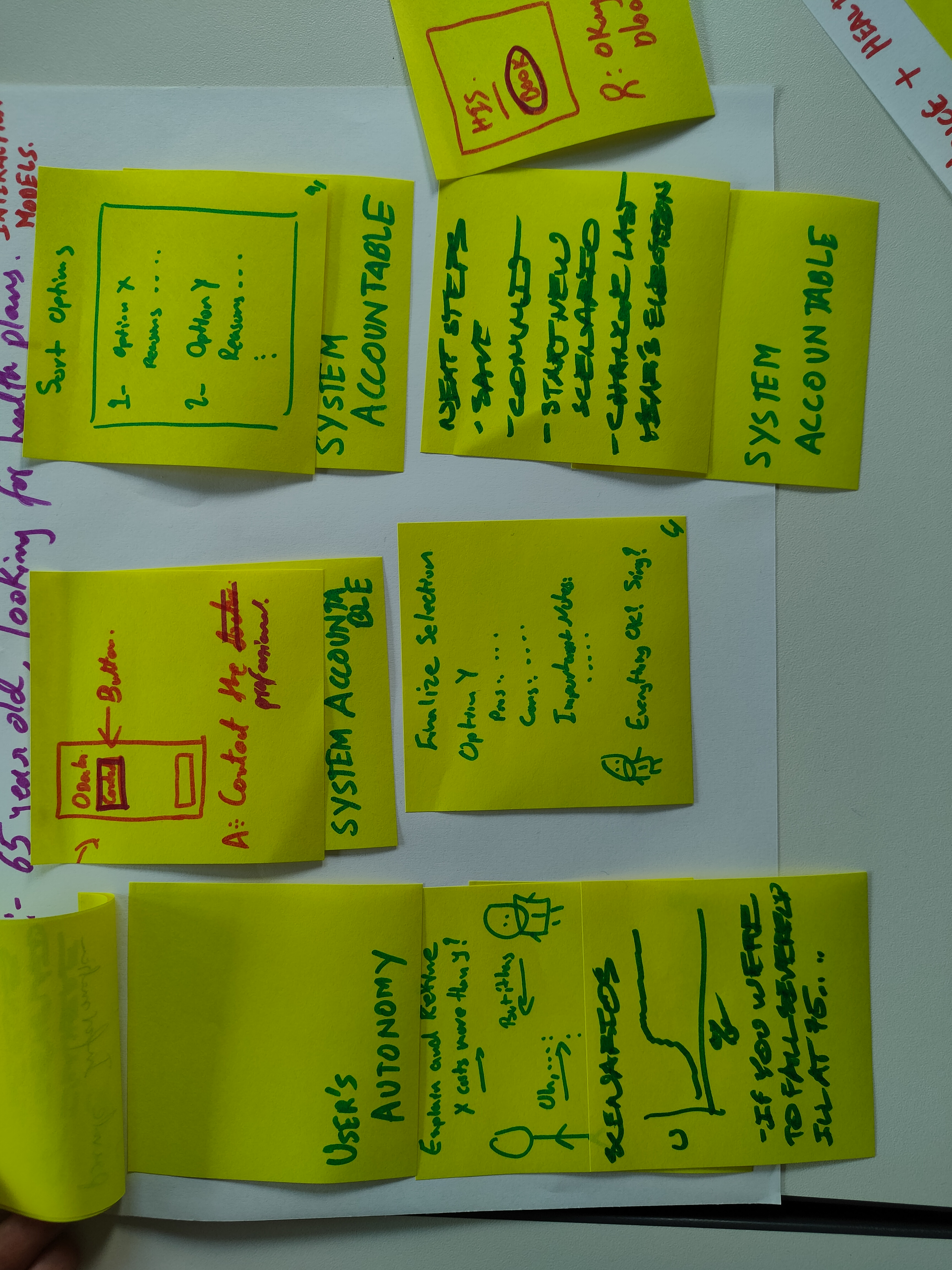 In a post-it under the last step, the participants highlighted that after the user booked the plan, they need to be aware of the next steps and the system needs to be acocuntable for possible errors.