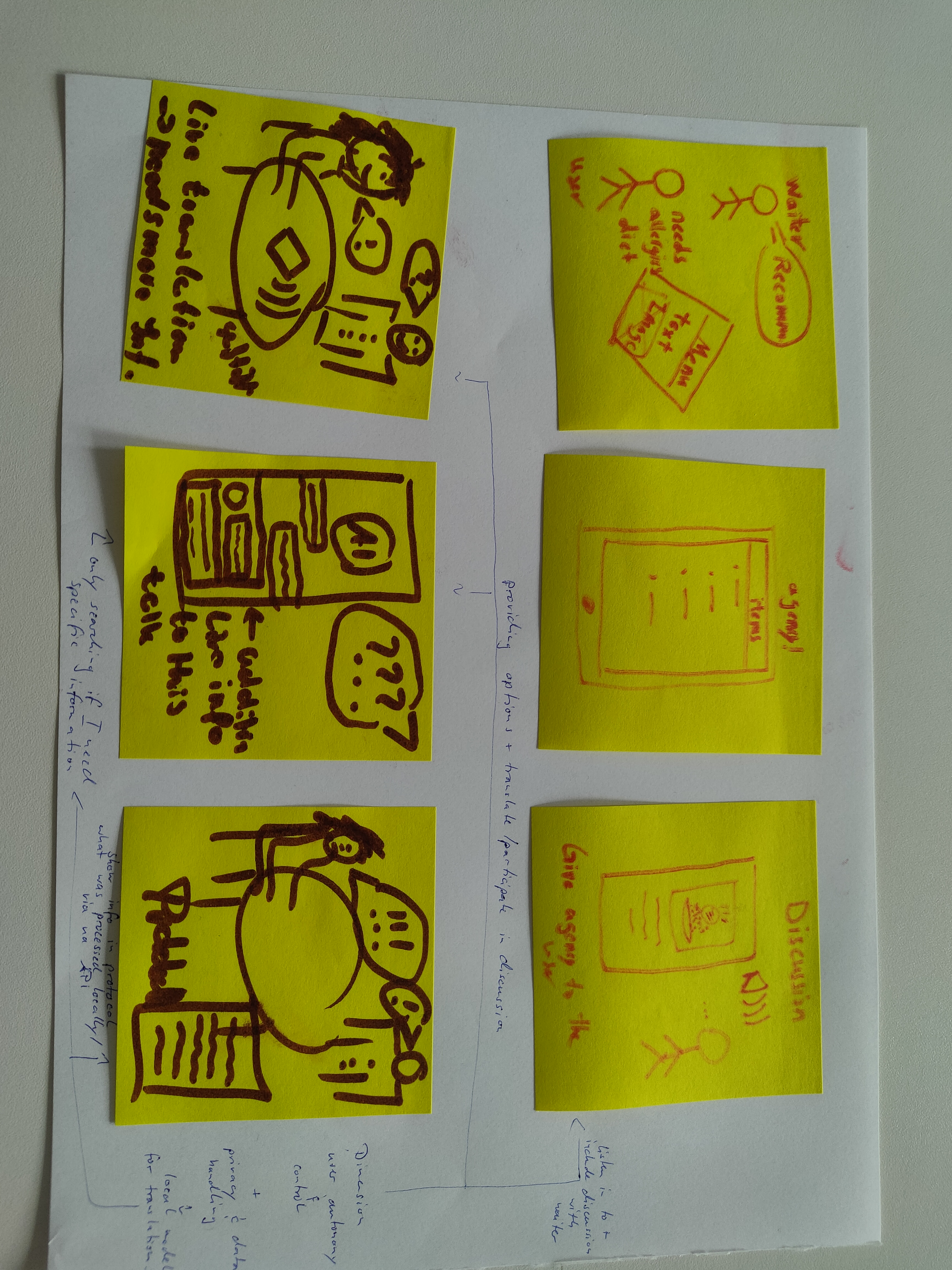 In the group storyboard participants combined the features of live translation, chat, and personalization. They depicted the user interacting whith the waiter with the help of the agent. Before placing their order, the user checks with the agent for additional info about the dish. The agent is personalized with user's preferences and dietary restrictions.