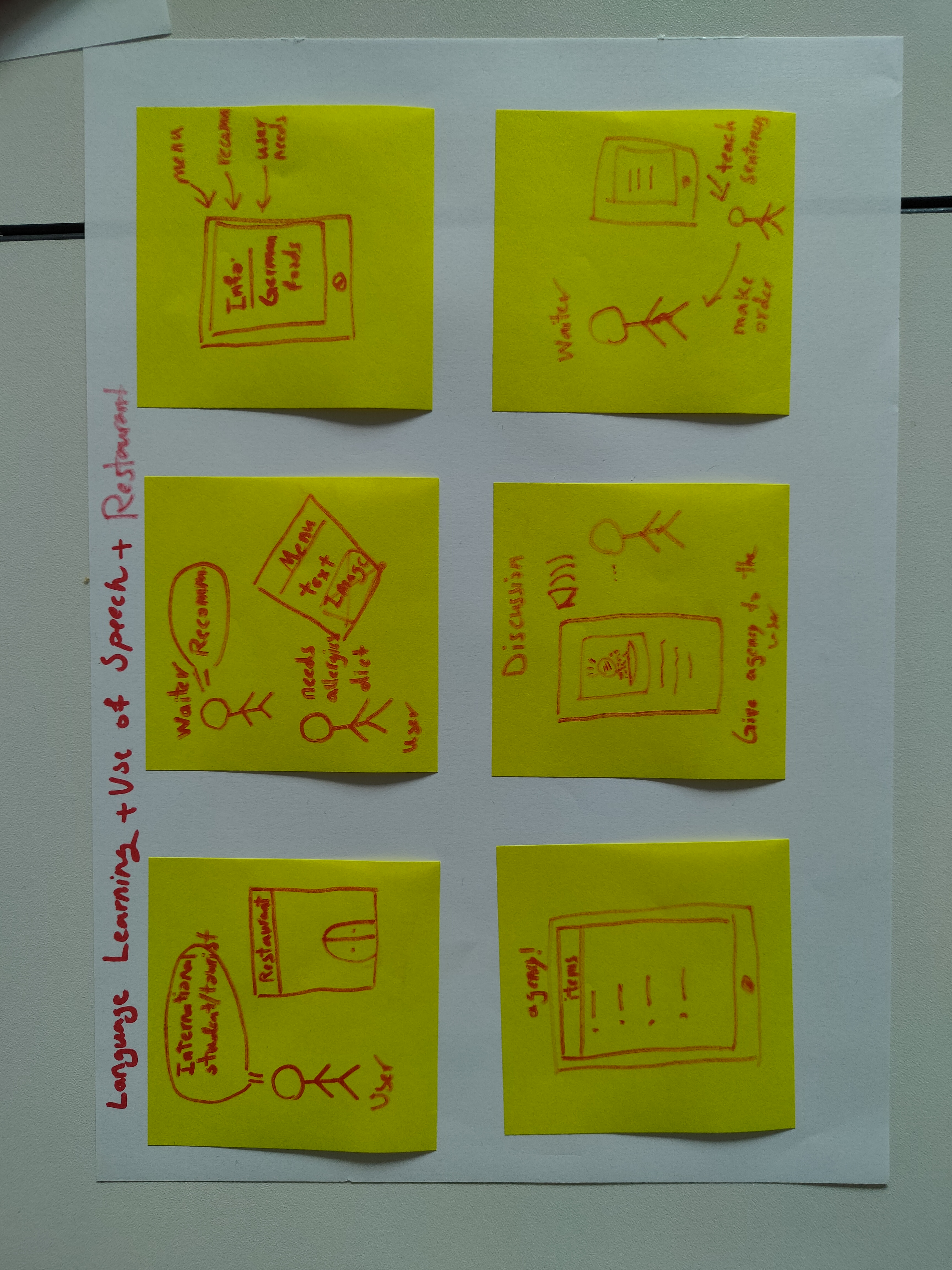 In the first individual storyboard an user si depicted going to a restaurant. They are an International student and do not knwo the local language. The waiter provides a recommendation, however the user has certain dietary restrictions. THe user uses an agent to check whether the menu options are sutable for their needs. the interaction involves three parties: the agent, the waiter and the user. Supported by the agent providing explanations, the user is able to place an order that satisfies them.
                     width=